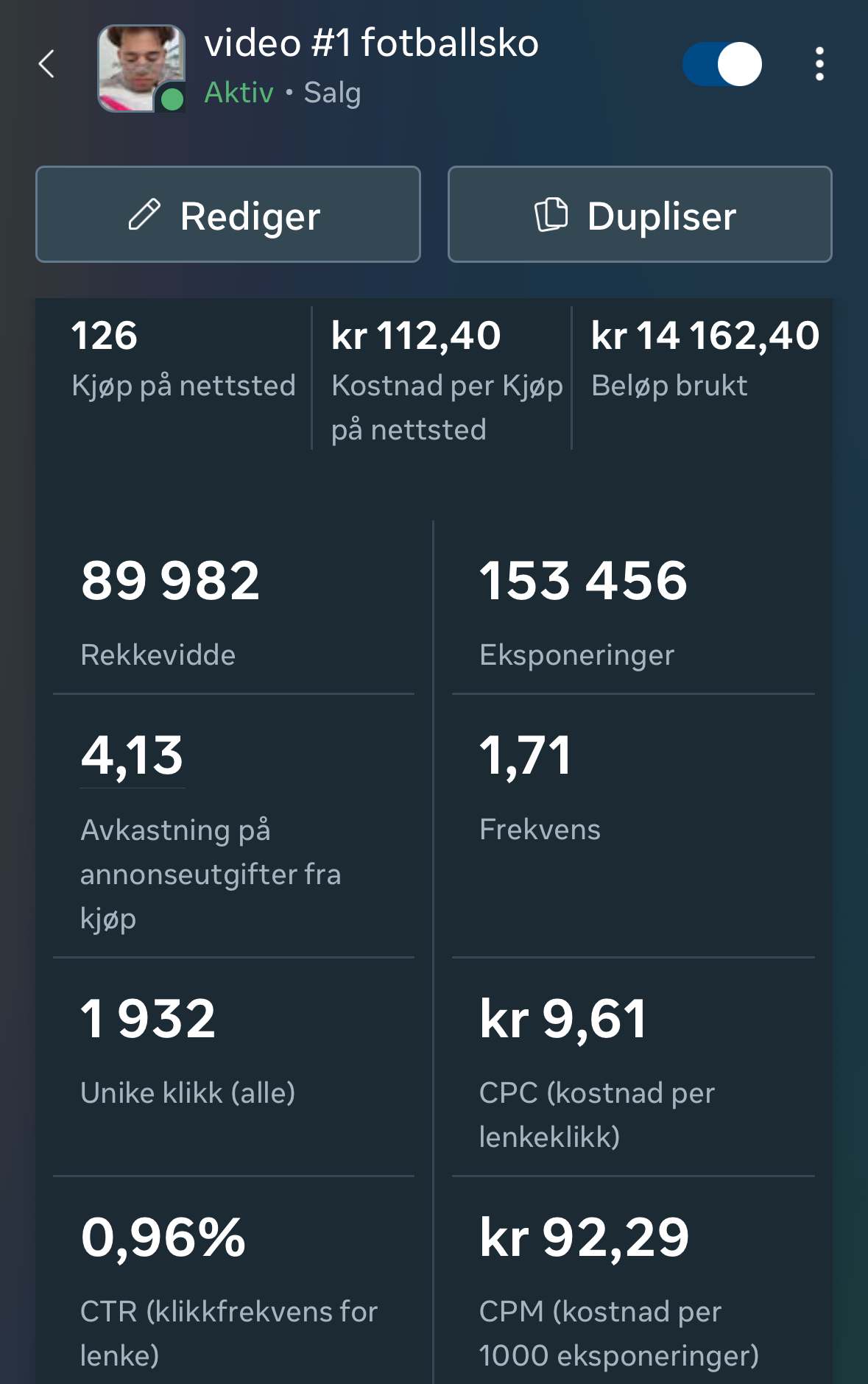 Skjermbilde fra Meta Ads Manager: 4,13 i ROAS og 126 kjøp fra Oloro-annonsen